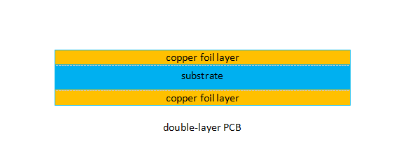 双面板-PCBX