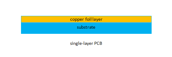 单面板-PCBX